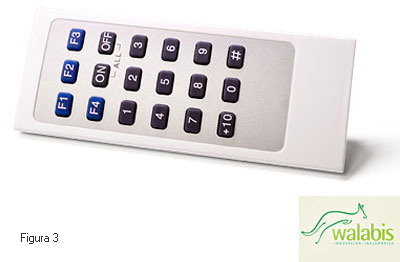 Figura 3 - Interruptores inalámbricos de Walabis, tecnología inalámbrica para el hogar y la empresa