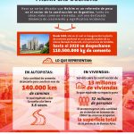 Holcim celebra su 90º Aniversario con un packaging de edición limitada del legendario cemento "Hércules"