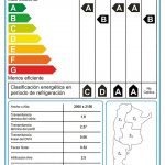 Tecnoperfiles y el Día mundial del Ahorro de la Energía