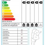 Tecnoperfiles y el Día mundial del Ahorro de la Energía