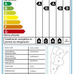 Tecnoperfiles y el Día mundial del Ahorro de la Energía