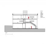 Hangar Baltt / PJV Arquitetura
