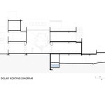 Casa Manrique de Zúñiga / Once Once Arquitectura