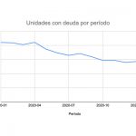 A pesar de la pandemia, hay menos atrasos en los pagos de expensas