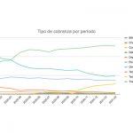 A pesar de la pandemia, hay menos atrasos en los pagos de expensas