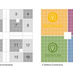 Proyecto 1º Premio Espacio Público y Movilidad del Área Central de la Ciudad de Resistencia / Karla Montauti + Elizabeth Vergara