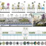 Proyecto 1º Premio Espacio Público y Movilidad del Área Central de la Ciudad de Resistencia / Karla Montauti + Elizabeth Vergara