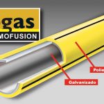 Sigas Thermofusión®: Único con doble protección anticorrosiva