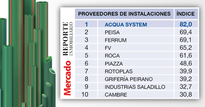 Acqua System primera en el Ranking de Calidad 2022