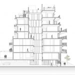 Edificio de viviendas Gamarra 1245 / LST Arquitectura