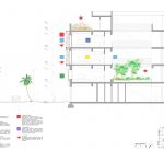 Casas con Jardín / Romera y Ruiz Arquitectos