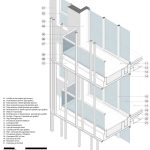 Edificio de viviendas Driza Latitud / Moirë Arquitectos