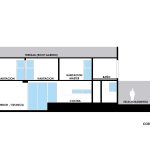 Casa V8 / Racma Arquitectura